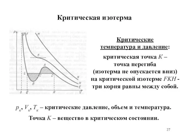 Критическая изотерма Критические температура и давление: критическая точка К – точка