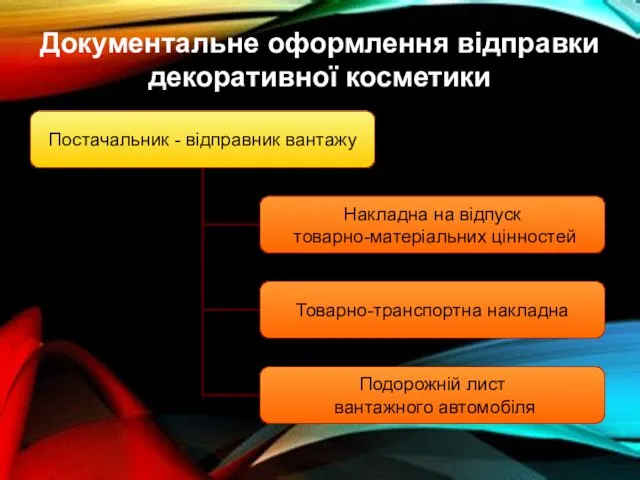 Документальне оформлення відправки декоративної косметики