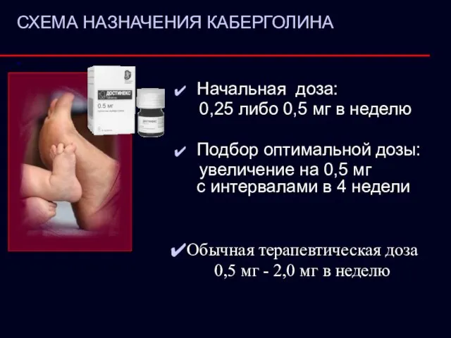 СХЕМА НАЗНАЧЕНИЯ КАБЕРГОЛИНА Начальная доза: 0,25 либо 0,5 мг в неделю