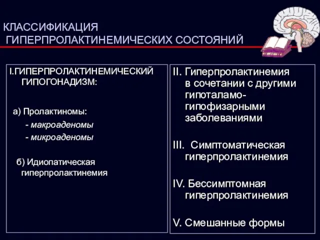 КЛАССИФИКАЦИЯ ГИПЕРПРОЛАКТИНЕМИЧЕСКИХ СОСТОЯНИЙ I.ГИПЕРПРОЛАКТИНЕМИЧЕСКИЙ ГИПОГОНАДИЗМ: а) Пролактиномы: - макроаденомы - микроаденомы