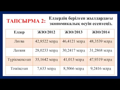 ТАПСЫРМА 2: Елдердің берілген жылдардағы экономикалық өсуін есептеңіз.