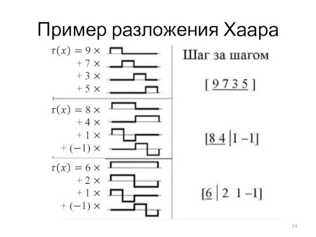 Пример разложения Хаара