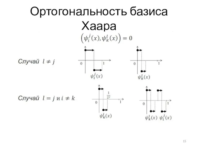 Ортогональность базиса Хаара