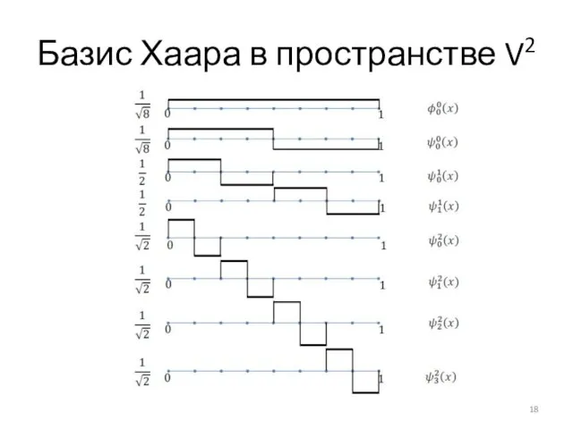 Базис Хаара в пространстве V2