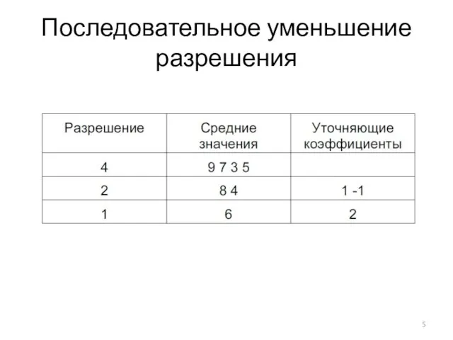 Последовательное уменьшение разрешения