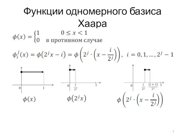 Функции одномерного базиса Хаара