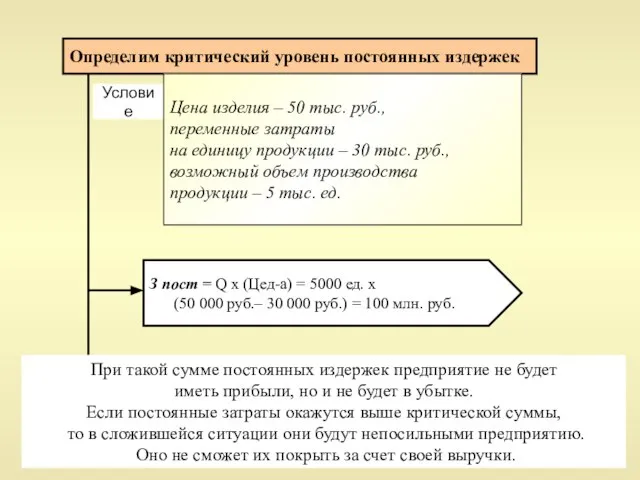 Условие Определим критический уровень постоянных издержек З пост = Q х