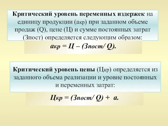 Критический уровень переменных издержек на единицу продукции (акр) при заданном объеме