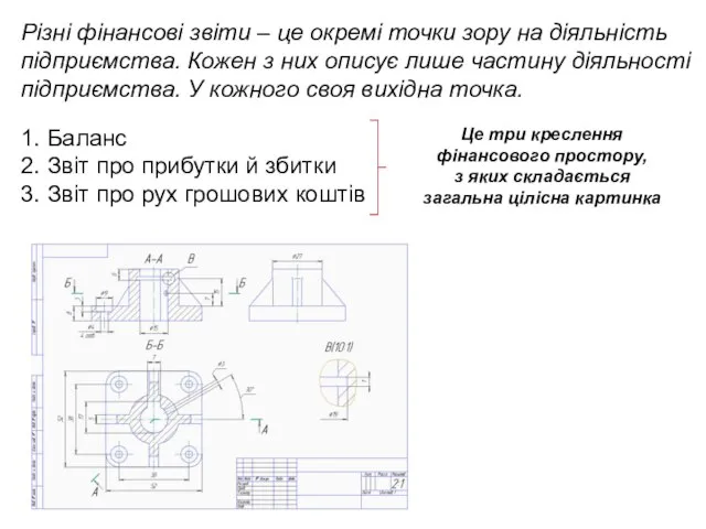 1. Баланс 2. Звіт про прибутки й збитки 3. Звіт про