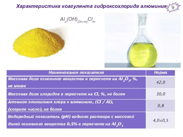 Характеристика коагулянта гидроксохлорида алюминия Aln(OH)(3n-m)Clm 9
