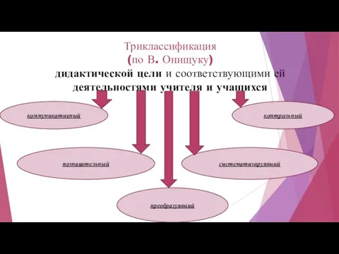 Триклассификация (по В. Онищуку) дидактической цели и соответствующими ей деятельностями учителя