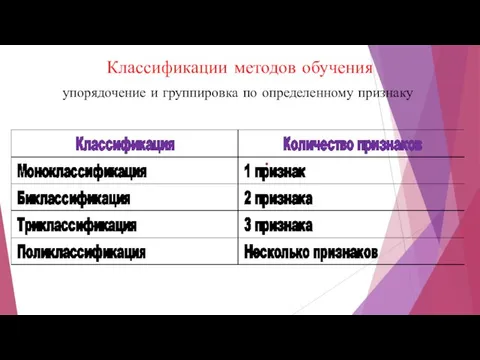 Классификации методов обучения упорядочение и группировка по определенному признаку