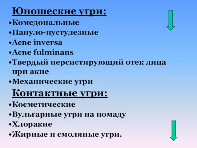 Юношеские угри: Комедональные Папуло-пустулезные Acne inversa Acne fulminans Твердый персистирующий отек