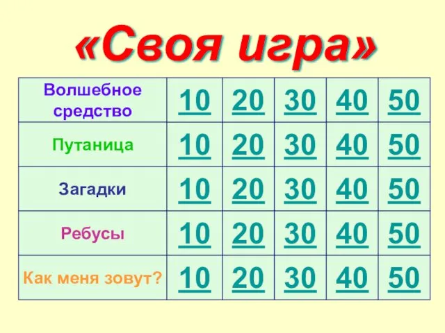 Волшебное средство Загадки Ребусы Путаница Как меня зовут? «Своя игра»