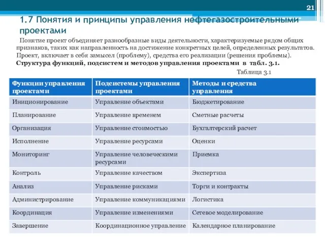 1.7 Понятия и принципы управления нефтегазостроительными проектами Понятие проект объединяет разнообразные