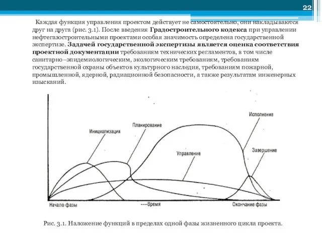 Каждая функция управления проектом действует не самостоятельно, они накладываются друг на