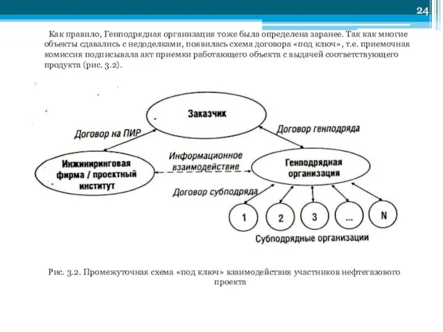 Как правило, Генподрядная организация тоже была определена заранее. Так как многие