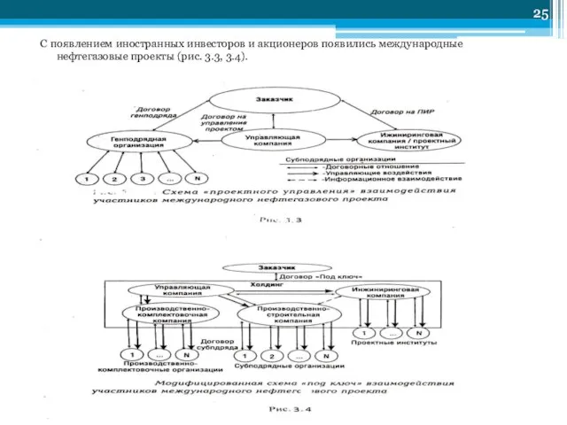 С появлением иностранных инвесторов и акционеров появились международные нефтегазовые проекты (рис. 3.3, 3.4).