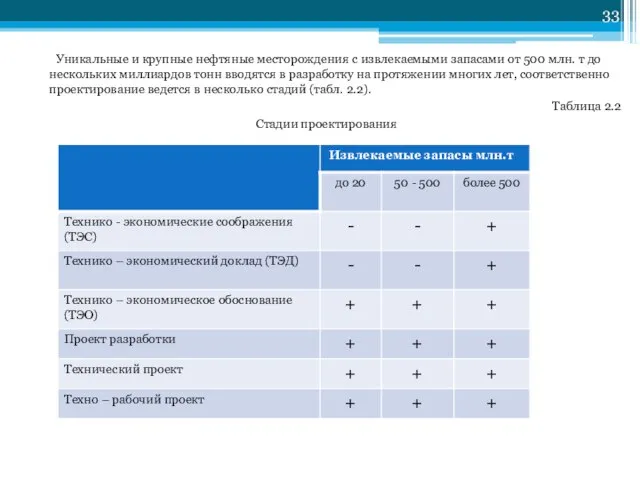 Уникальные и крупные нефтяные месторождения с извлекаемыми запасами от 500 млн.