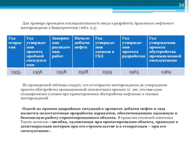 Для примера приведена последовательность ввода в разработку Арланского нефтяного месторождения в