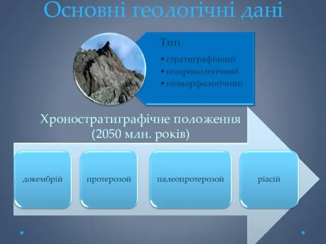 Основні геологічні дані Хроностратиграфічне положення (2050 млн. років)