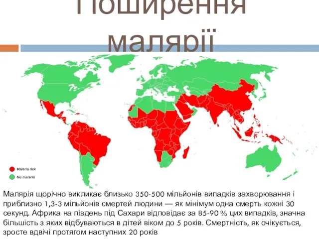 Поширення малярії Малярія щорічно викликає близько 350-500 мільйонів випадків захворювання і