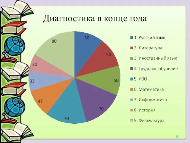 Диагностика в конце года