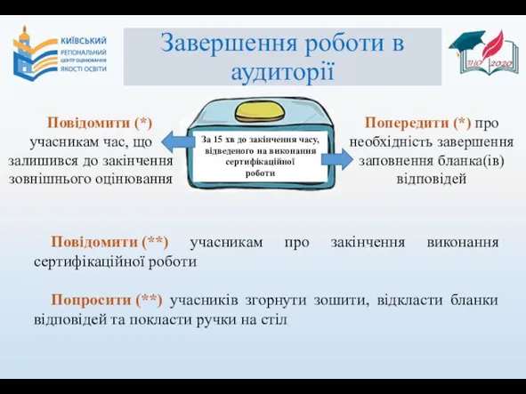 Завершення роботи в аудиторії Повідомити (*) учасникам час, що залишився до