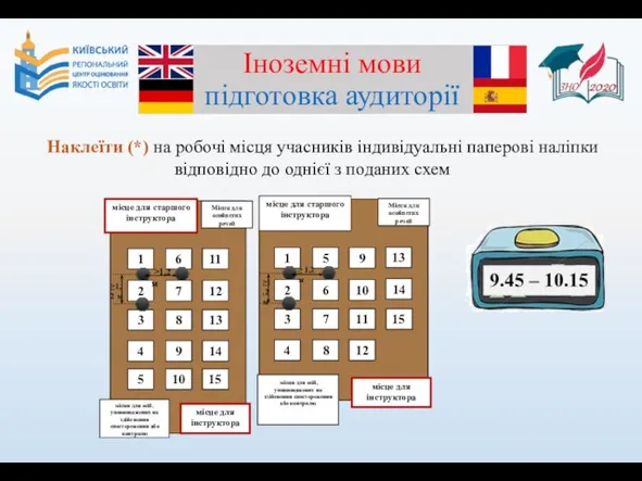 Іноземні мови підготовка аудиторії Наклеїти (*) на робочі місця учасників індивідуальні