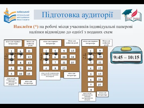 Підготовка аудиторії Наклеїти (*) на робочі місця учасників індивідуальні паперові наліпки