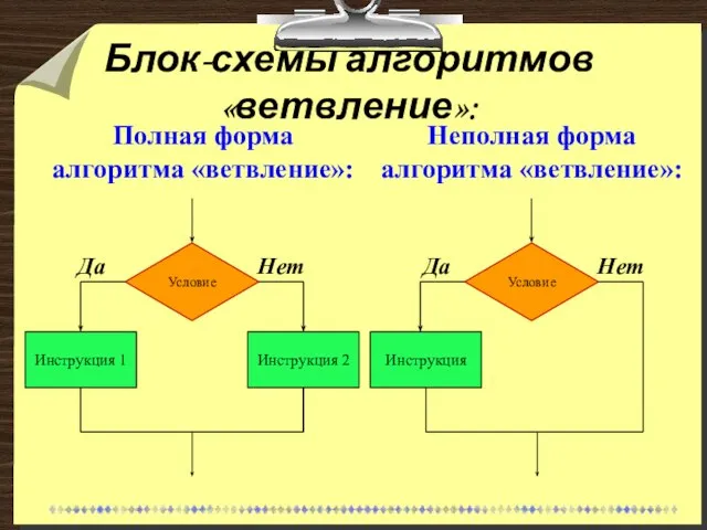 Блок-схемы алгоритмов «ветвление»: Условие Инструкция 1 Инструкция 2 Условие Инструкция Полная