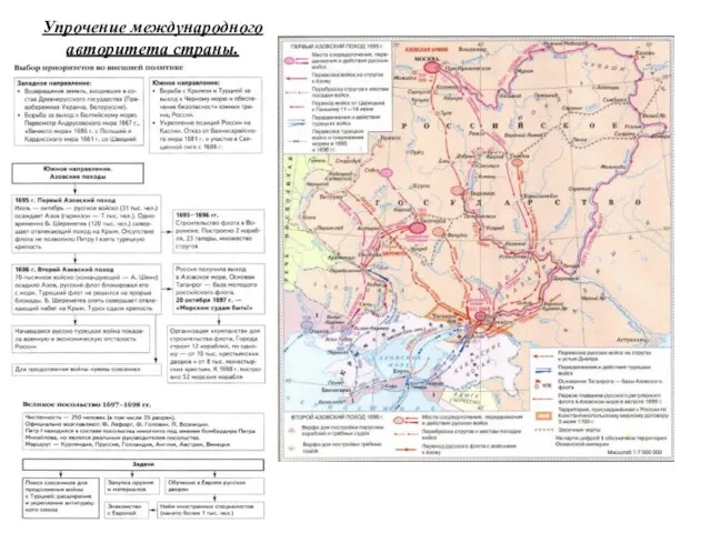 Упрочение международного авторитета страны.