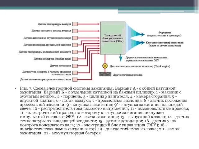 Рис. 7. Схема электронной системы зажигания. Вариант А - с общей