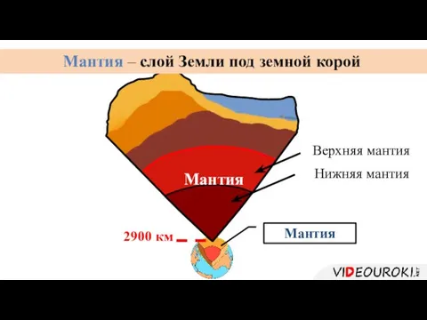 Верхняя мантия Нижняя мантия 2900 км Мантия Мантия – слой Земли под земной корой Мантия