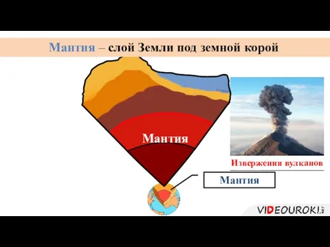 Мантия Мантия – слой Земли под земной корой Мантия Извержения вулканов