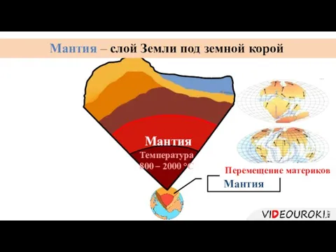 Температура 800 – 2000 °С Мантия Мантия – слой Земли под земной корой Мантия Перемещение материков