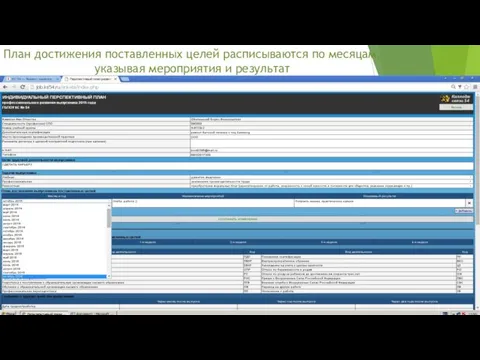 План достижения поставленных целей расписываются по месяцам, указывая мероприятия и результат