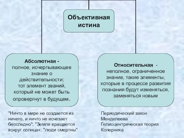 "Ничто в мире не создается из ничего, и ничто не исчезает