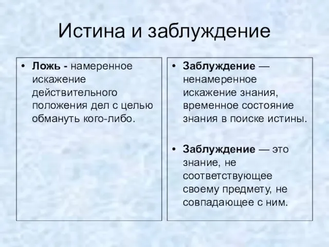 Истина и заблуждение Ложь - намеренное искажение действительного положения дел с