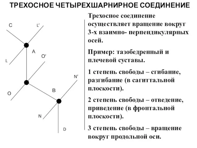 ТРЕХОСНОЕ ЧЕТЫРЕХШАРНИРНОЕ СОЕДИНЕНИЕ L N’ Трехосное соединение осуществляет вращение вокруг 3-х