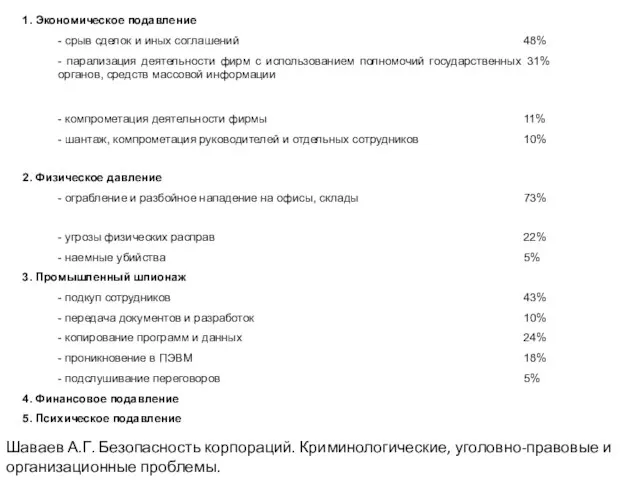 Шаваев А.Г. Безопасность корпораций. Криминологические, уголовно-правовые и организационные проблемы.