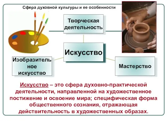 Сфера духовной культуры и ее особенности Искусство – это сфера духовно-практической