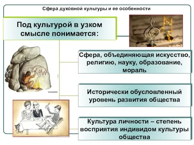 Сфера духовной культуры и ее особенности