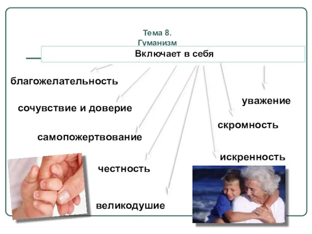 Тема 8. Гуманизм Включает в себя благожелательность сочувствие и доверие самопожертвование честность скромность великодушие уважение искренность