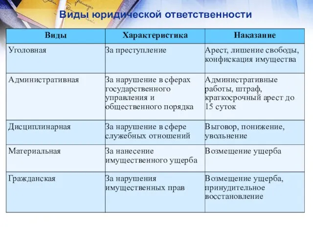 Виды юридической ответственности