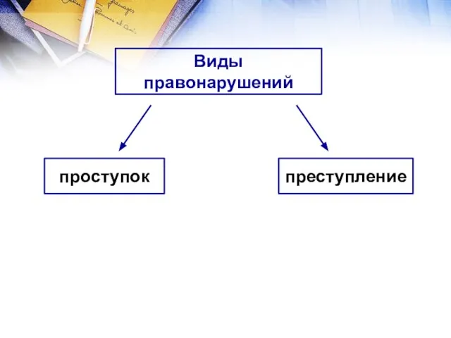 Виды правонарушений преступление проступок