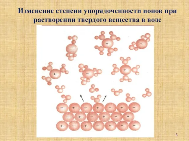 Изменение степени упорядоченности ионов при растворении твердого вещества в воде