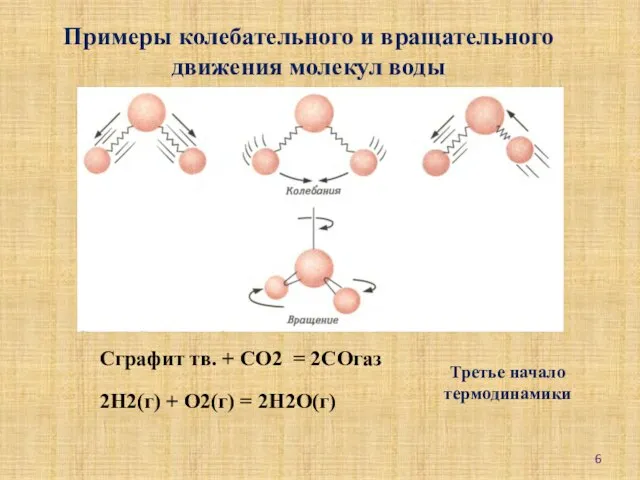 Примеры колебательного и вращательного движения молекул воды Сграфит тв. + СО2