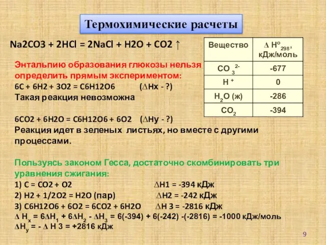 Термохимические расчеты Na2CO3 + 2HCl = 2NaCl + H2O + CO2