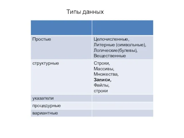 Типы данных